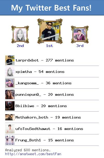 [My Best Fans] <a href="/tarprdxbot/">ต้าบอท.</a> <a href="/xpimtha/">Nalla: jual netflix spotify disney</a> @_kangsomm_ @punniepunQ_ @Bbiibiwe @Methakorn_both via anatweet.com/bestFan