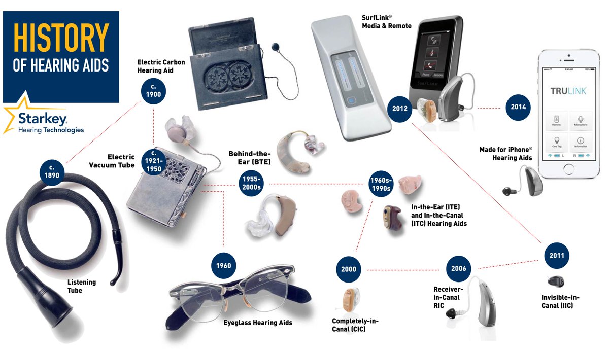 ebook clinical applications of bones