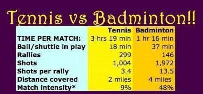 Bādminton Probs tweet media