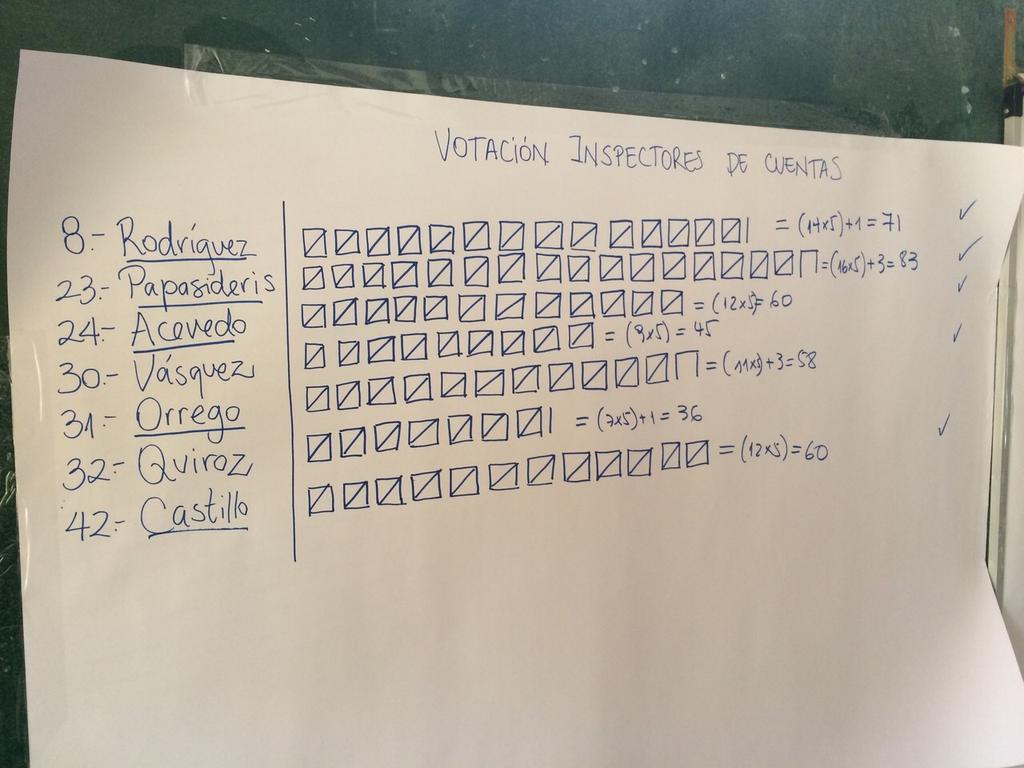eleccionescda's tweet photo. resultado mesa 3 inspectores de cuenta http://t.co/SbgrZQPvpn