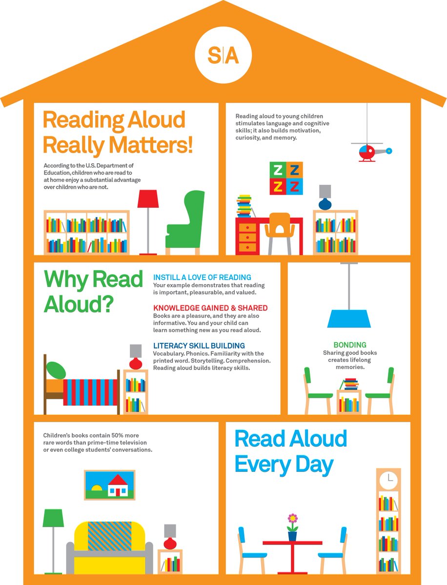 Reading aloud really matters! Learn more: ow.ly/DZniZ #ClassroomConnection