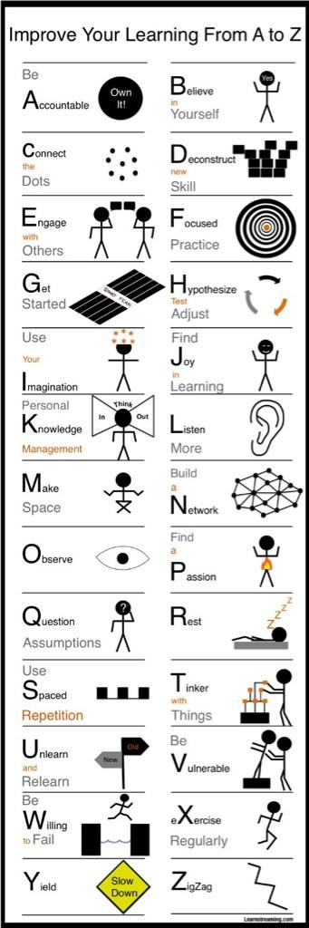 A - Z of learning.... Nice :)
#edchat #education #ukedchat