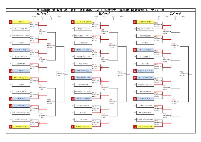 musasinooyaji's tweet photo. 第26回高円宮杯全日本ユース(U-15)サッカー選手権関東大会!
ワセダクラブForza'02 VS ヴァンフォーレ甲府JY
押原公園A,10:30KO
がんばろうForza!
#ForzaPRIDE! http://t.co/elrafPvIwa