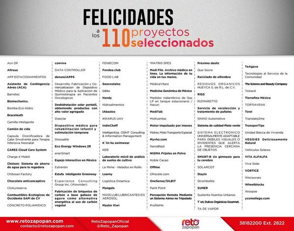 biomecanics's tweet photo. Biomechanics, entre los mejores 110 proyectos de @Reto_Zapopan . Gracias todos. http://t.co/KEvPTmJfeh