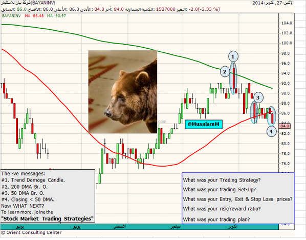 Twitter trading strategies
