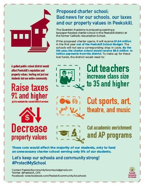 MaryAnnMcCarra's tweet image. #ProtectMySchool  Comments due in Albany by 10/31  charterschools@mail.nysed.edu  #PeekskillCSD