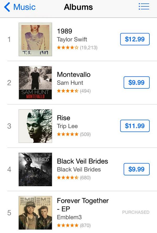 LaraineClaire's tweet photo. Who knew it's this easy to be #Obsessed with @iTunesMusic charts? #ForeverTogetherToNumber1 
https://t.co/J8Z2rSaBzO http://t.co/G82MLILHi5