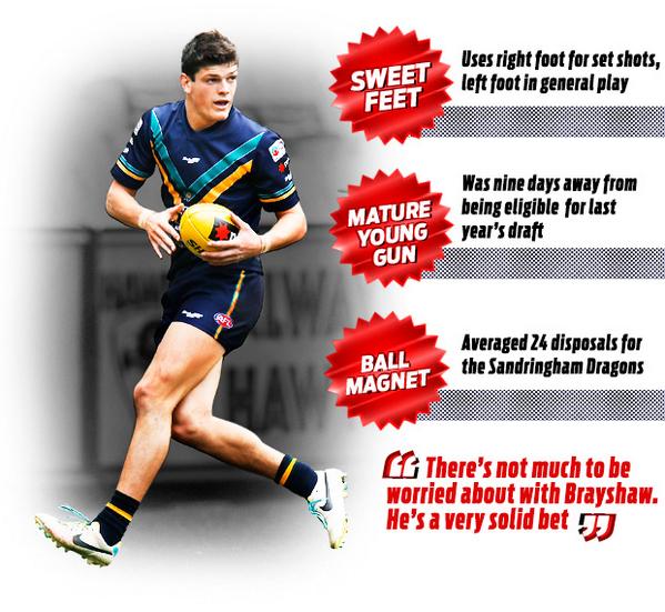 There's not much to be worried about with Brayshaw. He's a very solid bet. afl.to/1DU1K0S