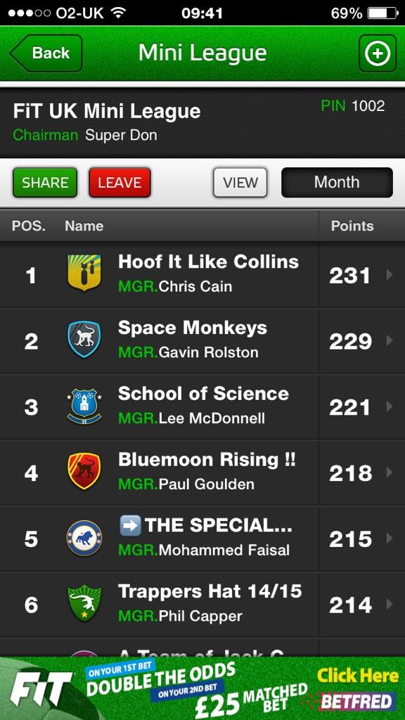 FiT_UKML's tweet photo. 🏆Congratulations to CHRIS CAIN, #UKML October winner with 231 points!🇬🇧 #fantasyiteam #EPL #FantasyFootball http://t.co/2Ugq8Xzfot