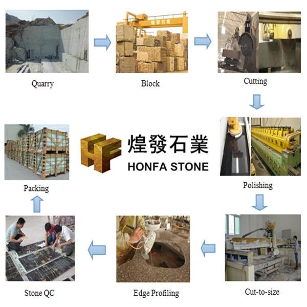 Honfa_Stone's tweet image. This is Helen from Shenzhen Honfa Stone.Glad to hear that you're on the market for stone.