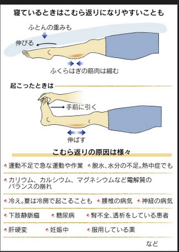 原因 手足 が つる 手の指がつる原因は？予防と対策