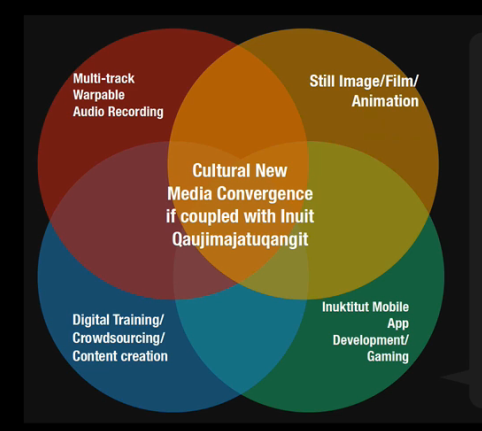 ninuukgl's tweet photo. Timothy Pasch: adapting technology to the culture in question #culture #elearning http://t.co/10icU5OSh0