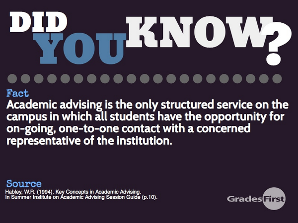 GradesFirst's tweet photo. Tell me something good Tuesday! Did you know? http://t.co/GwIYHHRsOf