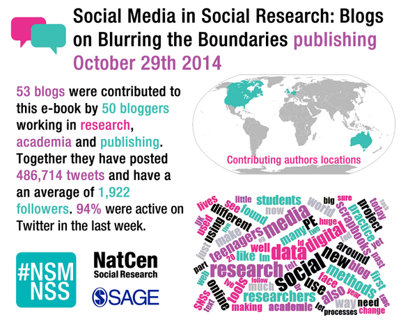 book of blogs blurring boundaries social media research