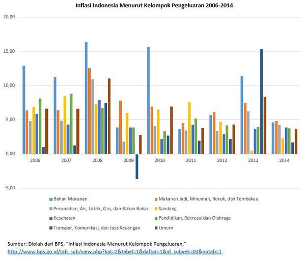 Upah, Harga dan Keuntungan - Chirpstory