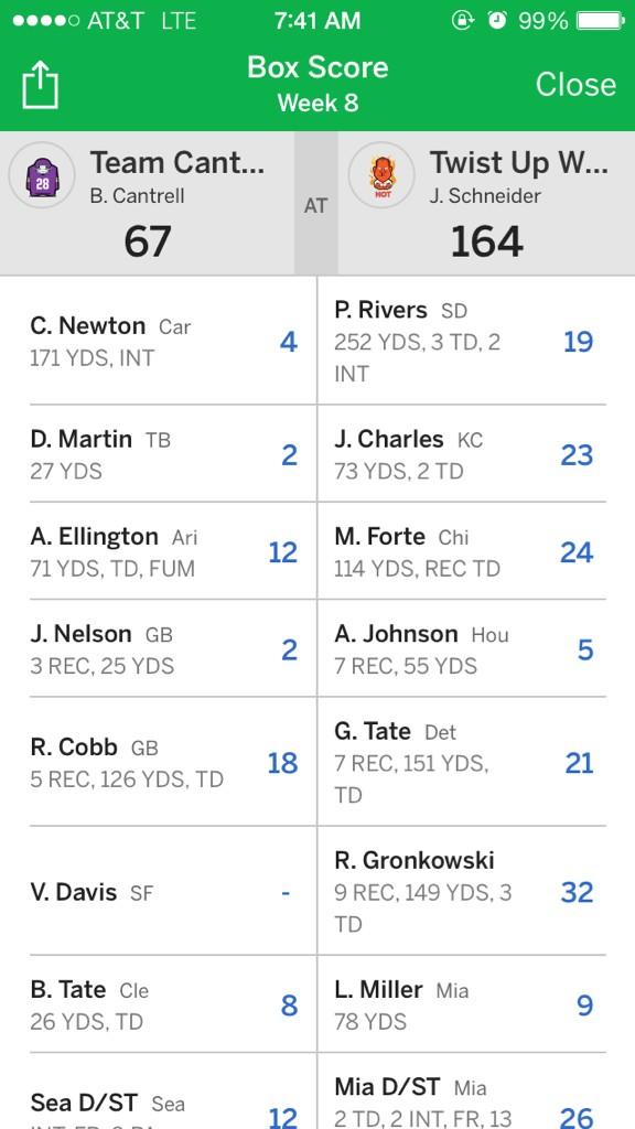 jschneid87's tweet photo. @dwsachs @harrisonyoung6 I wasn't done bruh, we tied tho haha http://t.co/9vUNFJ6PXy
