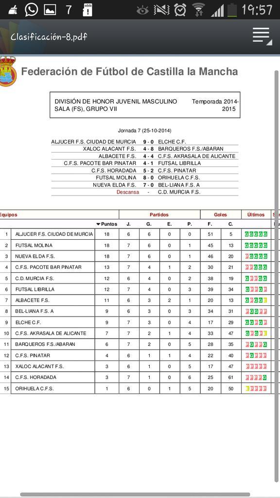 Albacete_FS's tweet photo. Clasificación tras la séptima jornada de la liga juvenil división de honor en el grupo VII #abfs #dh http://t.co/COxzeqJh8T