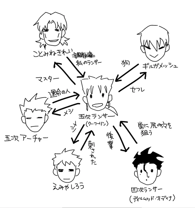 槍受け簡単図解 