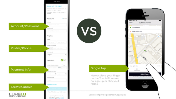 Web Form Design by Luke Wroblewski Web Form Design by Luke Wroblewski