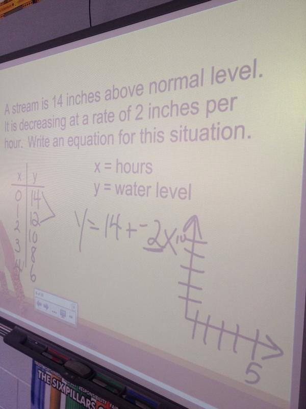 PeterJa80935355's tweet photo. Algebra students creating linear models! http://t.co/HHv6N60TqE