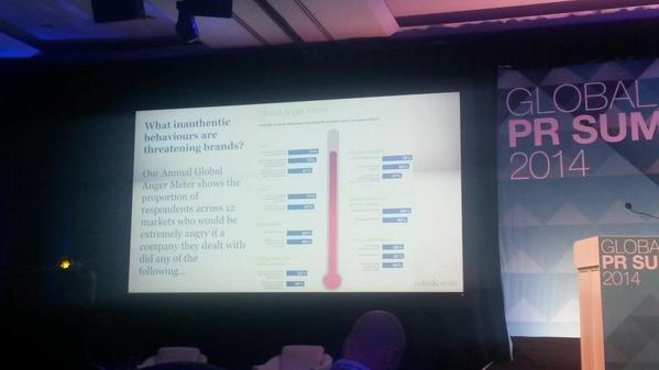 The anger meter: intransparency concerning food drives people  crazy #PRSummit