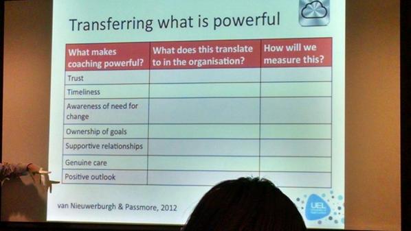 Coaching Cultures are powerful! Who wouldn't want these in schools?!?! Thanks <a href="/ChristianvN/">C J van Nieuwerburgh</a>  #TLCconf2014 #educoach