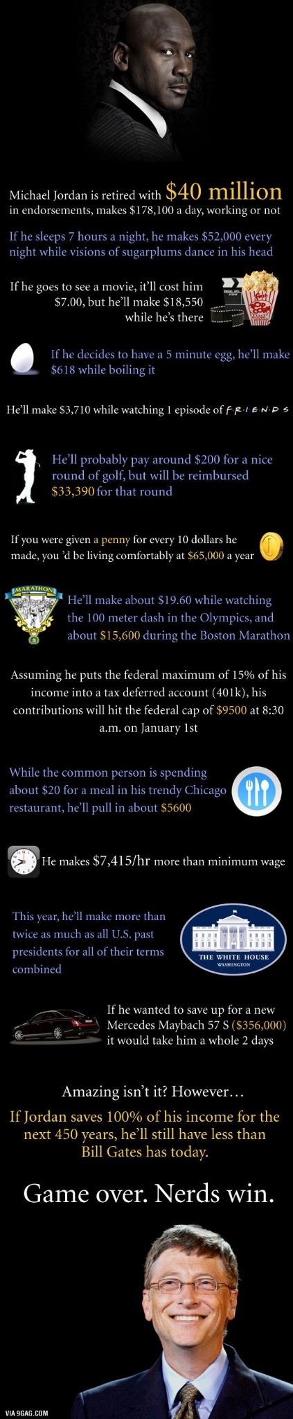 With all that said...Bill Gates still gets the win. Happy birthday Bill! 