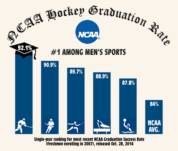 collegehockey tweet picture