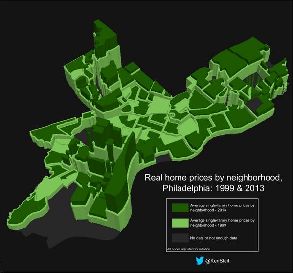 My new piece for <a href="/PennIUR/">Penn IUR</a> uses #dataviz to explore #Philly's neighborhood change process - bit.ly/1wDJuod