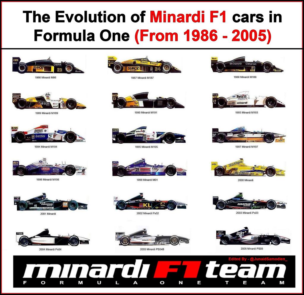 minardi f1 logo