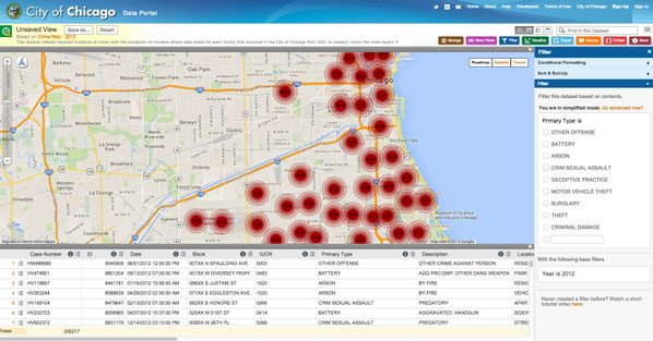 Lorenzo D Amelio City Of Chicago Crime Map T Co E67z3w4sjh Opendata Bigdata Infographics Smartcity Sce14 Http T Co Ezjvn0sehx