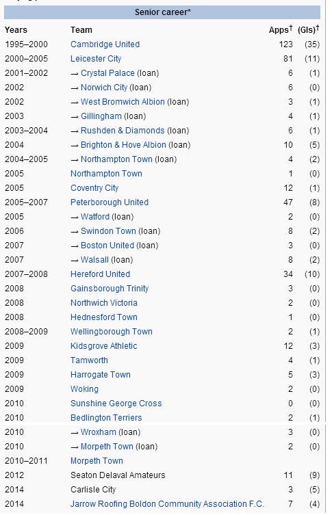 FinishedPlayers's tweet photo. Since retiring,Trevor Benjamin has launched his own brand of goalkeeping gloves.

Check how many clubs he played for! http://t.co/iX8I6JijJg