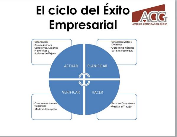 AcgQuito's tweet photo. ¿Buscas el #éxito empresarial?, ¿Quieres que tu empresa sea #eficiente?, fácil sigue estos cuatro sencillos pasos... http://t.co/Kb3SC2ciNj