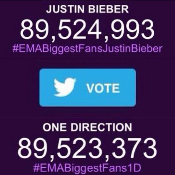 NCostis's tweet photo. Vote for one direction please🙏 #EMABiggestFans1Dᅠ #EMABiggestFans1Dᅠ http://t.co/K19nol5cnL