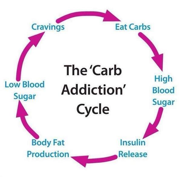 colene_kennelly's tweet image. Block sugar and carbs! #plexusblock