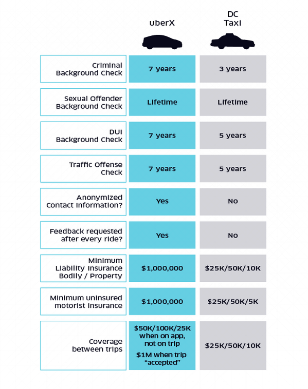 Uber (@uber) on Twitter photo This is MONUMENT-SIZED news: Today, DC became one of the most ridesharing-friendly US cities—t.uber.com/dcx This is MONUMENT-SIZED news: Today, DC became one of the most ridesharing-friendly US cities—t.uber.com/dcx