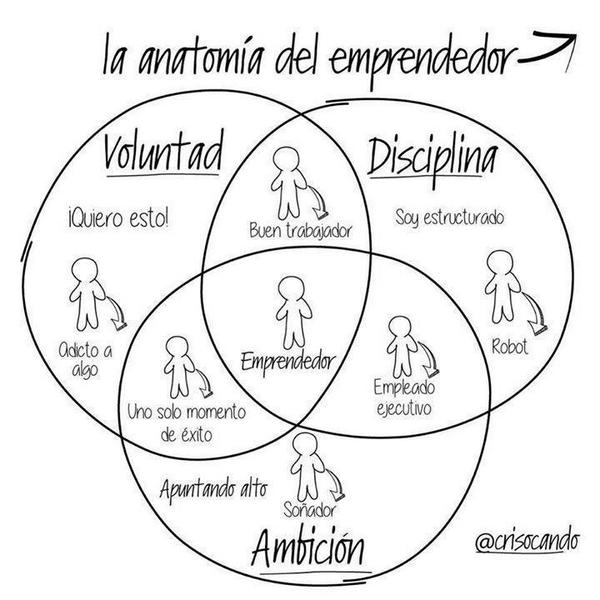 #NuestroEmprendimiento

#Integración y #Congruencia entre los #RecursosInternos y de negocio q se alimentan entre si