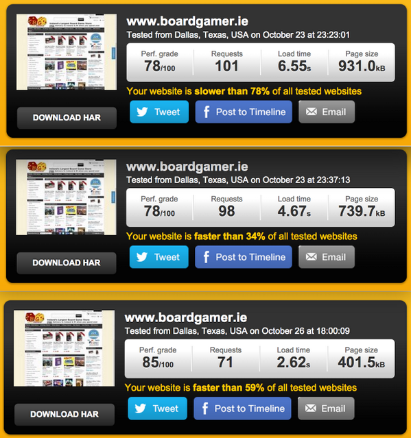Optimised loading time of BoardGamer.ie from 6.5s to 2.6s !