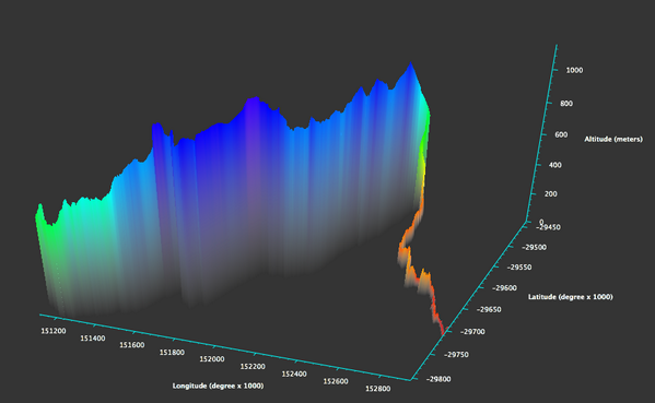 3D profile of last week's #G2i14 ;)