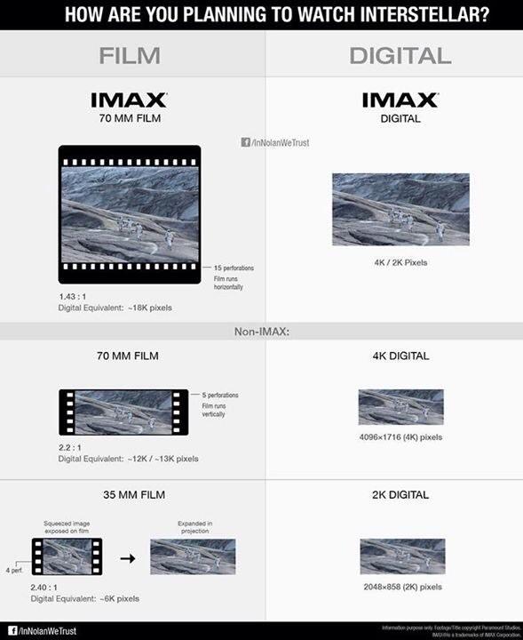 EarthCDBD's tweet photo. เปรียบเทียบสัดส่วนทุกระบบสำหรับใครที่วางแผนจะดู #INTERSTELLAR "ทะยานดาวกู้โลก" เข้าฉาย 6 พ.ย. นี้  #movietwit http://t.co/bbVwARReie