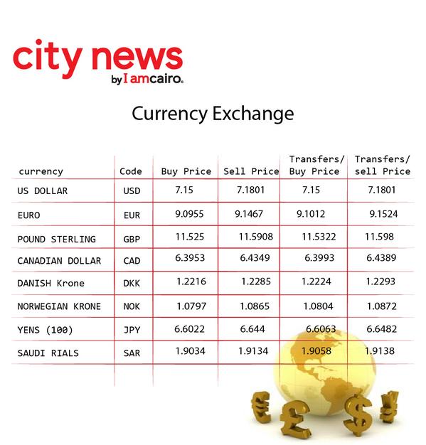 CairoCityNews's tweet photo. Currency Exchange by #City_News by #I_am_Cairo from #National_Bank_Of_Egypt http://t.co/QWfi4z3YXh