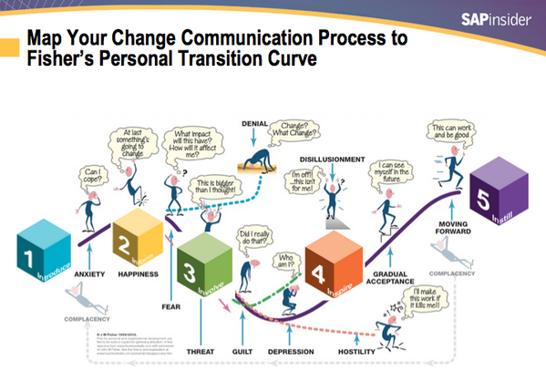 RUfrank's tweet image. #ERP emotional roller-coaster? Join @john4frank at 10am to calm the ride! #Projects2014 #Reporting2014 #PerfMgmt