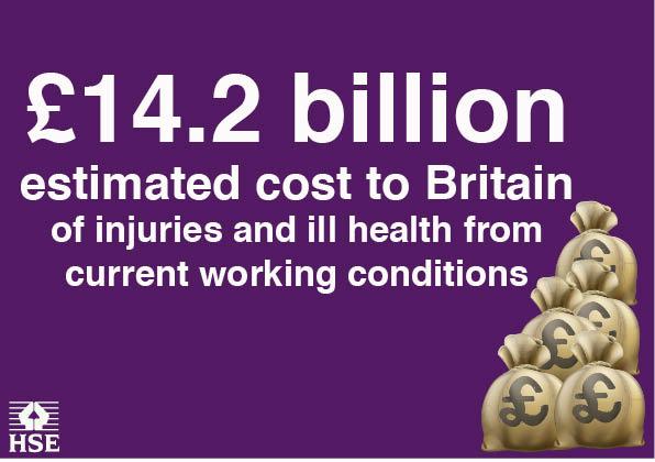 H_S_E's tweet image. Poor health and safety practices do not just cost lives bit.ly/1sDgrN8 #HSEstats