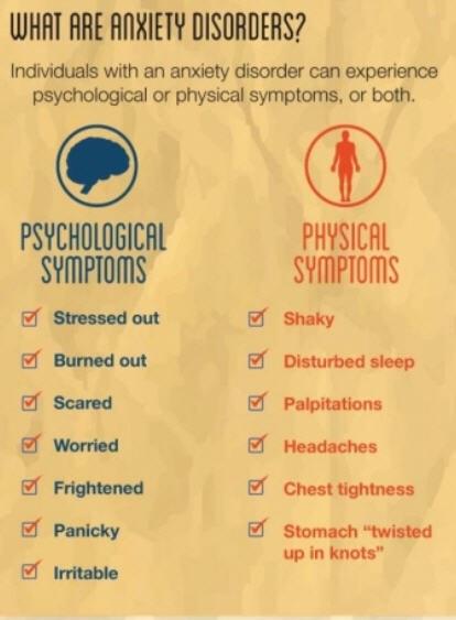 Physical symptoms of panic disorder