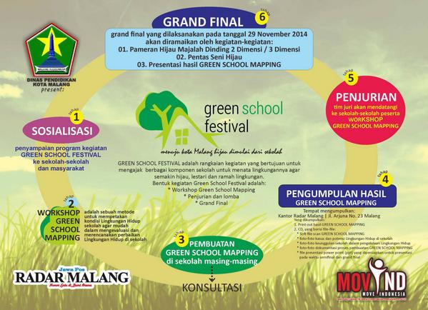 Berikut info-info penting tentang #GreenSchoolFest bisa disimak di poster berikut ^_^