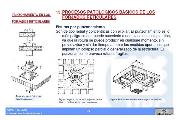 estgonzal's tweet image. Procesos patológicos de los forjados Bidireccionales; Punzonamiento. Fisuras de Torsión. #UPC #EPSEB #BarcelonaTech