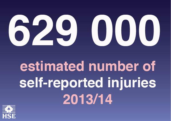 H_S_E's tweet image. Should going to work really harm this many people? bit.ly/1sDgrN8 #HSEstats
