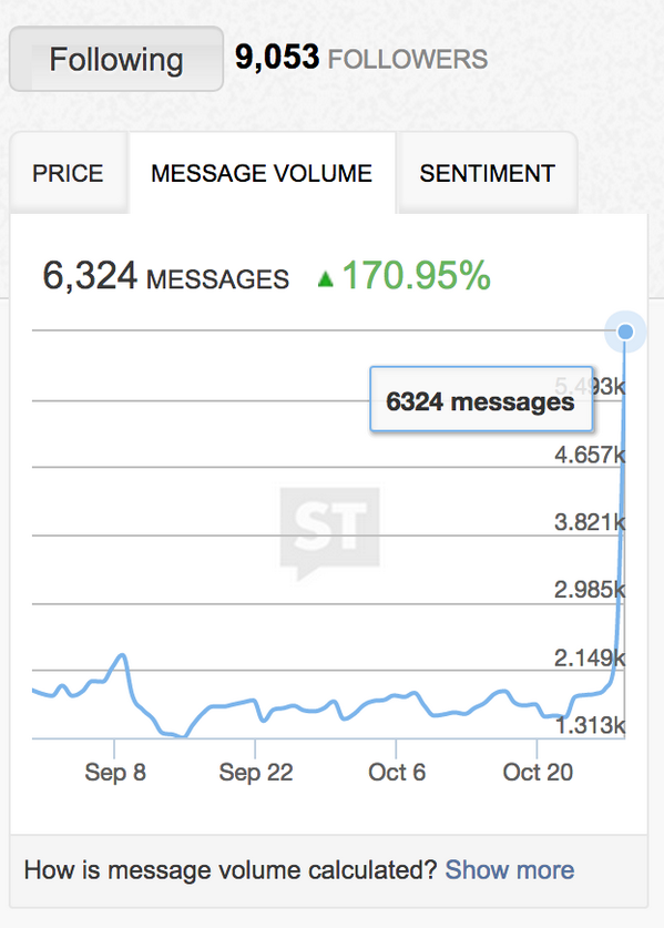 Stocktwits tweet media