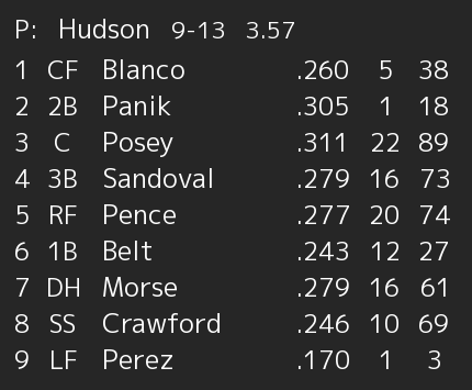 notamaSF's tweet photo. Oct29(Wed) KCvsSF 
SF starting lineup
http://t.co/7UmWfv071O #SFGiants #Royals http://t.co/Dv43HoeQjE