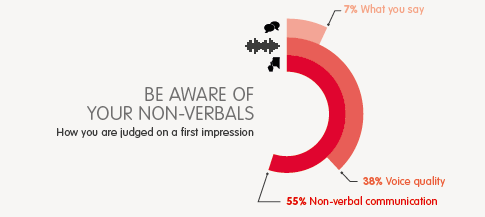 CEOfor1Month's tweet photo. Is what you say the most relevant thing during your interview? 
#interviewfacts https://t.co/O4REPR3gN8 http://t.co/sokTmaPB2q
